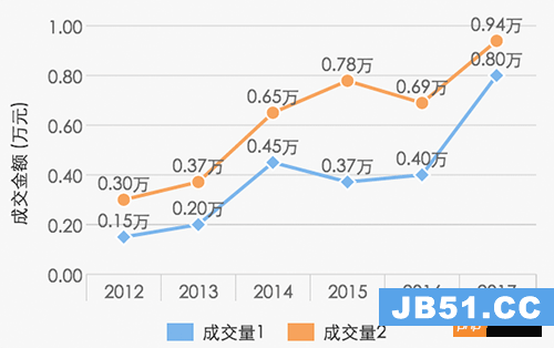 lineChart