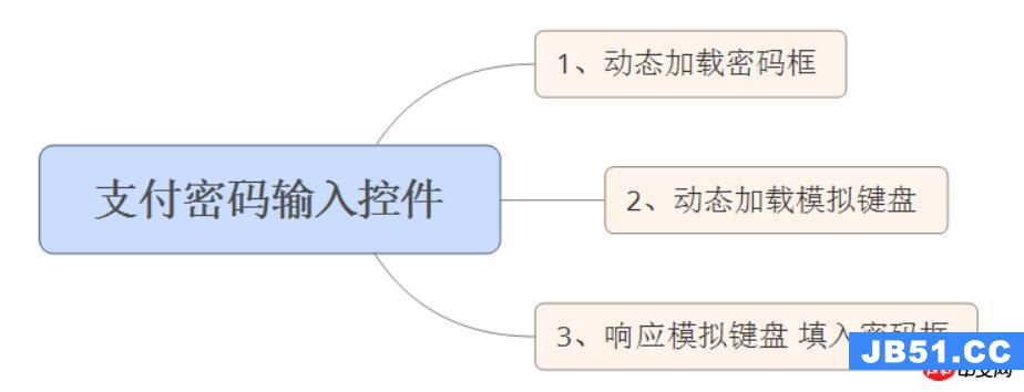 Android高仿微信支付密码输入控件实例代码