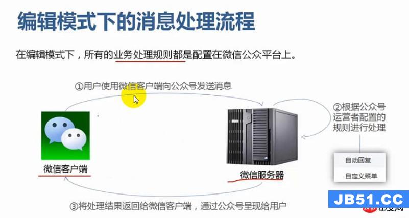 详解java微信企业号开发之开发模式的开启步骤