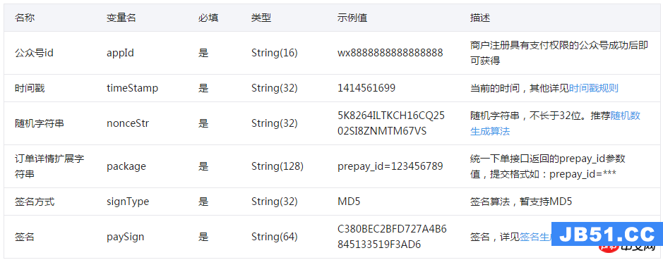 使用.NET解析微信支付的实现方法