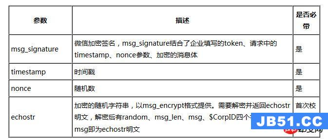 详解java微信企业号开发之开发模式的开启步骤