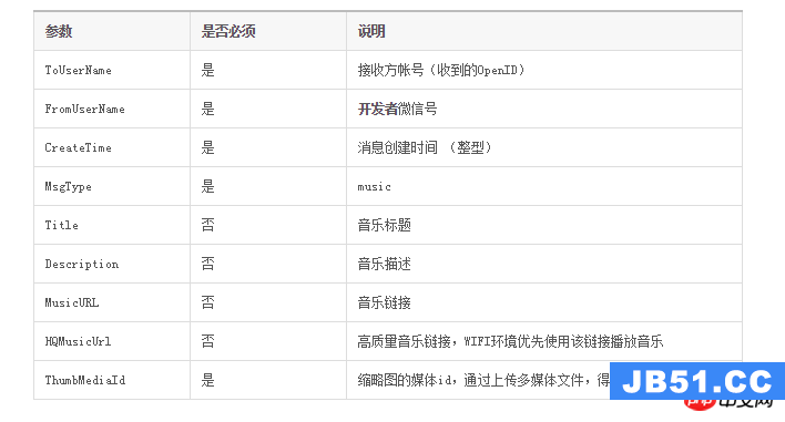 微信公众平台开发在线点歌功能介绍