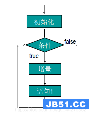 for循环结构