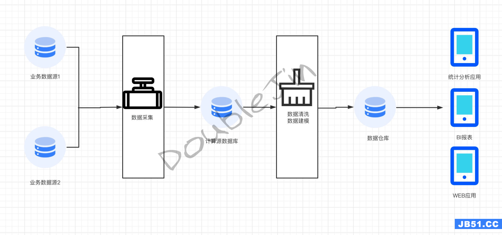 贴合生产的MySql优化思路