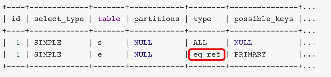 MySQL中explain命令怎么用