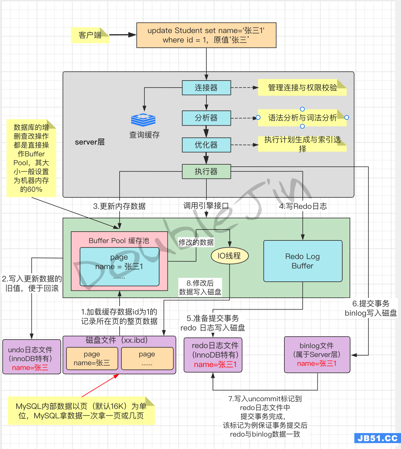 贴合生产的MySql优化思路