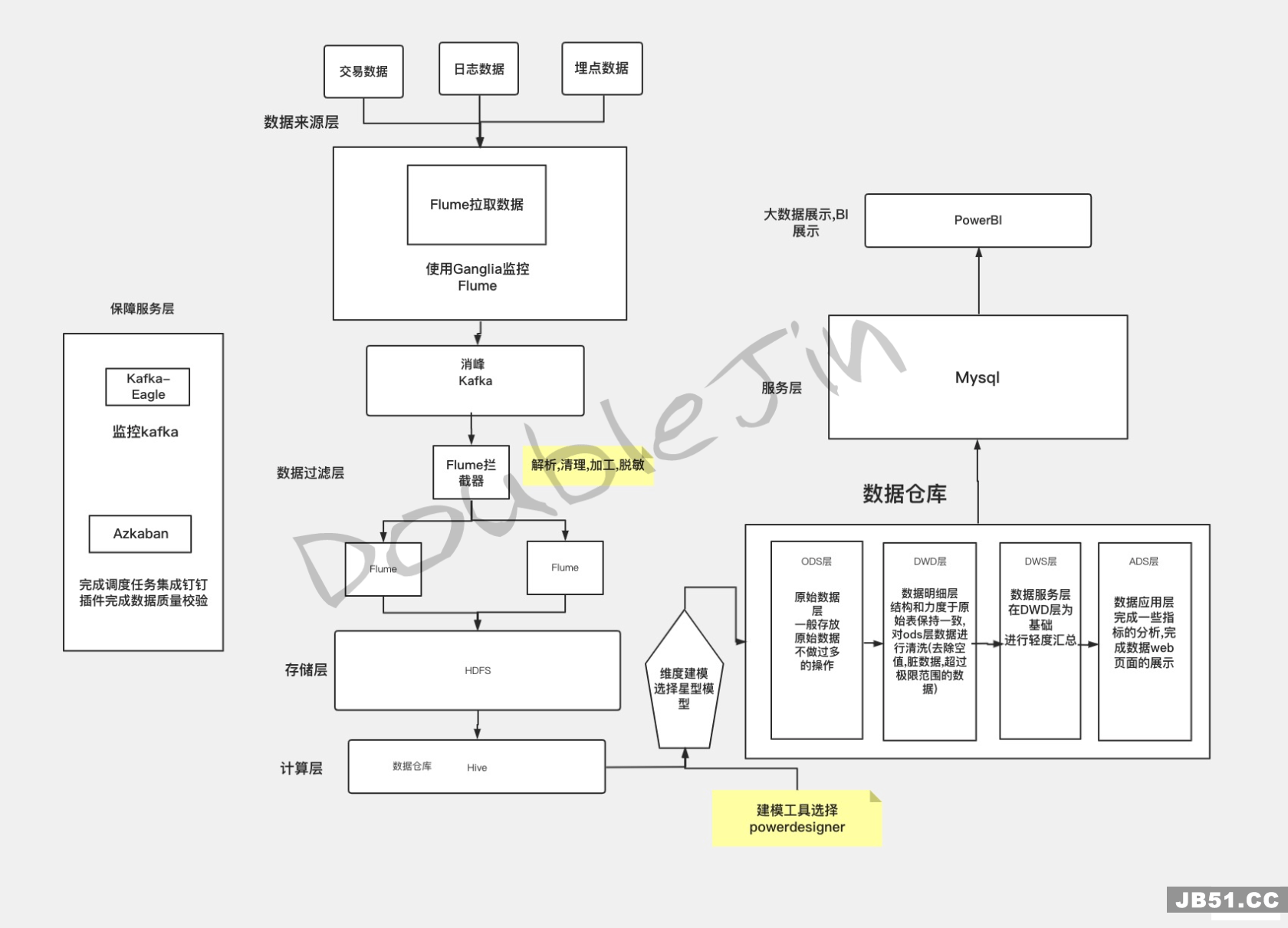 贴合生产的MySql优化思路