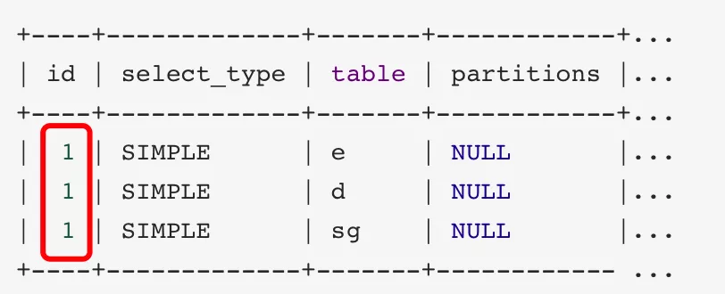 MySQL中explain命令怎么用