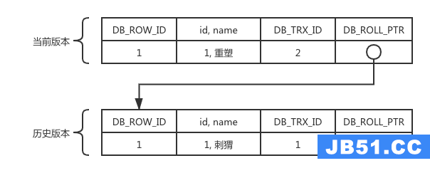mvcc2-版本链