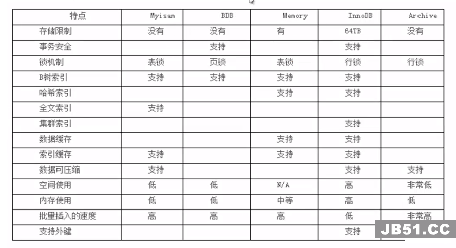 MySQL 优化笔记