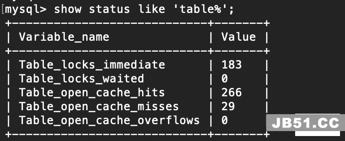 一张图彻底搞懂 MySQL 的锁机制