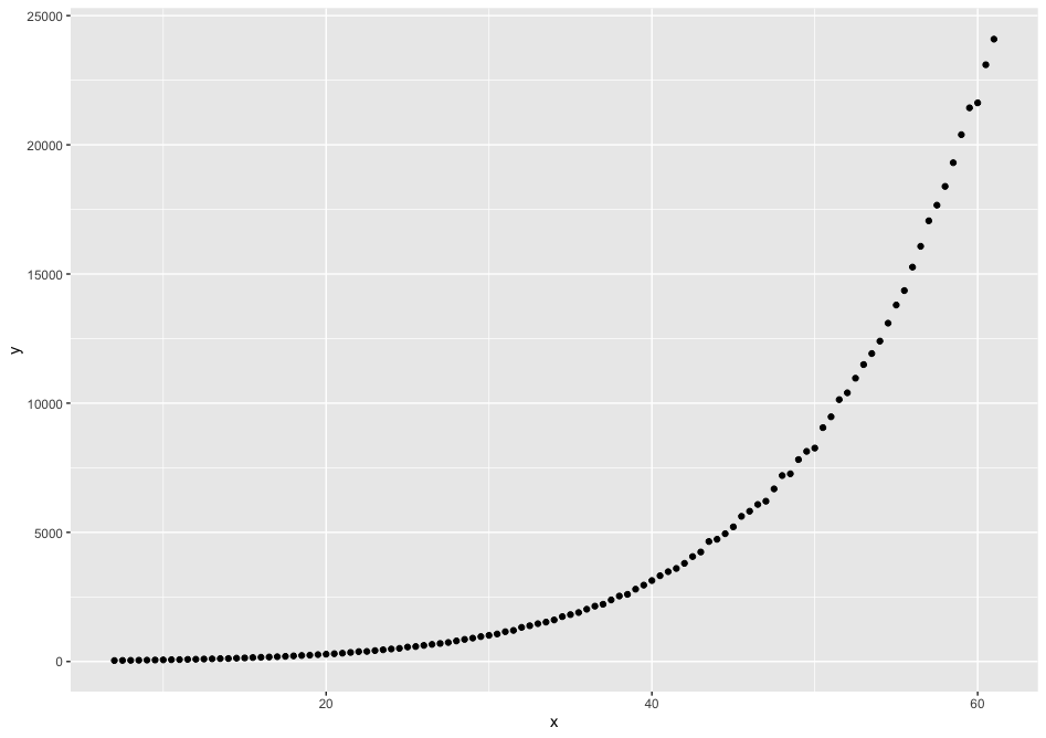 plotted data