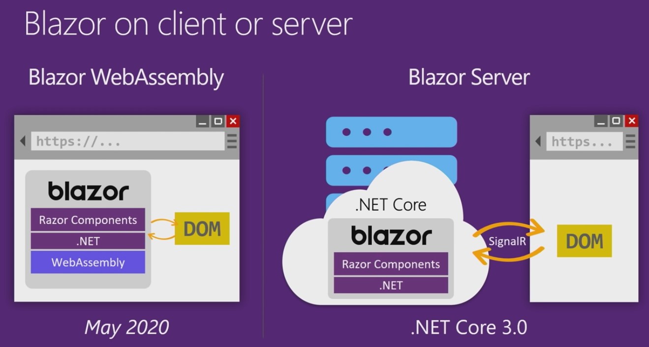 1blazor-on-client-server-1581599373146