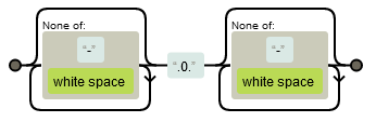 Visualized regex