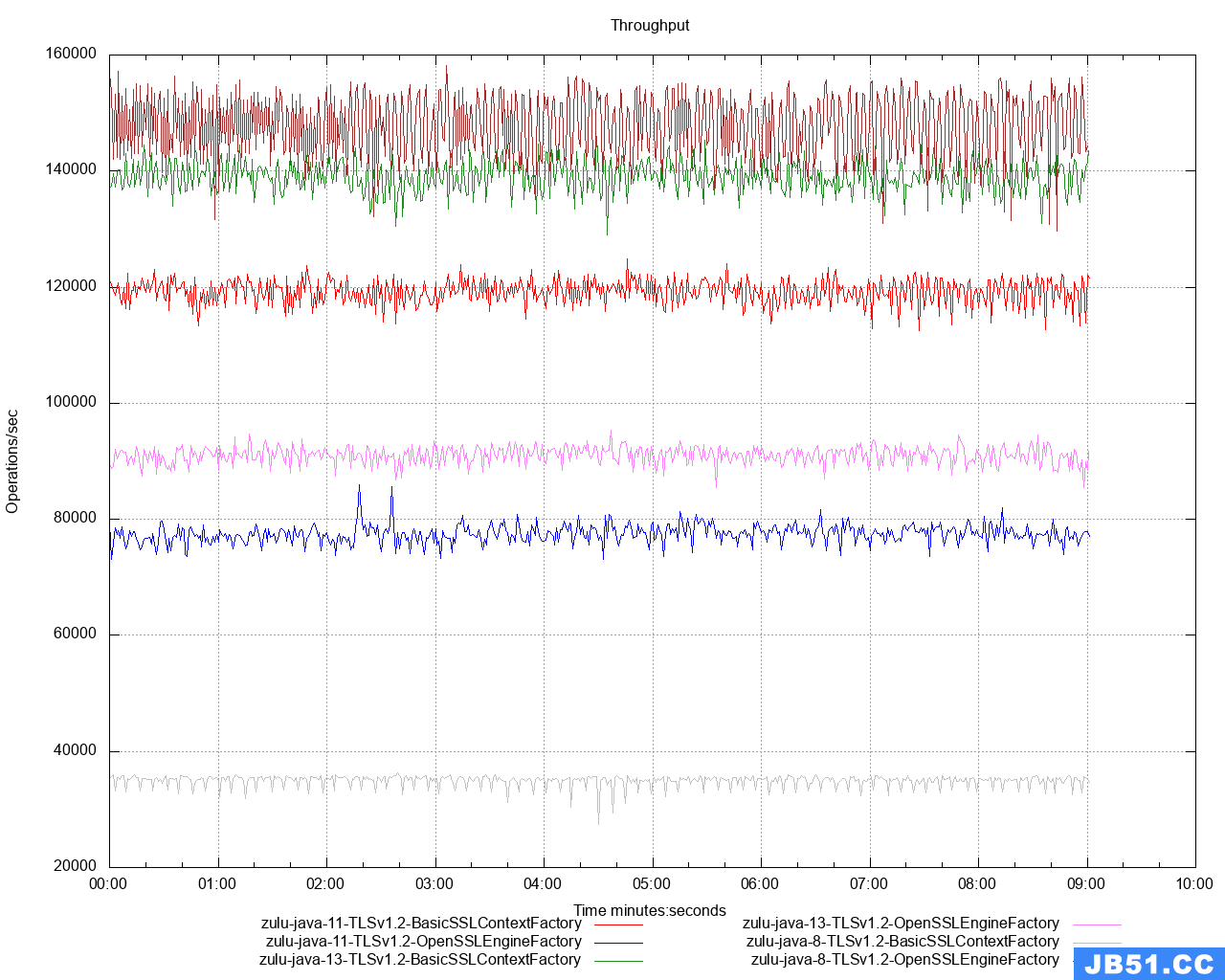 TLS 1.2