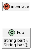 PlantUML Diagram of above code