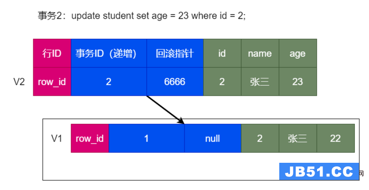 第二次事务