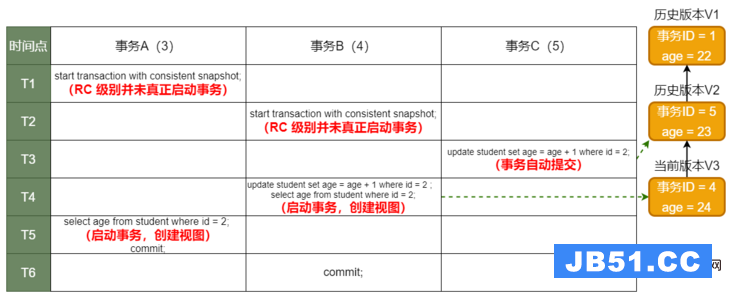 RC级别结果