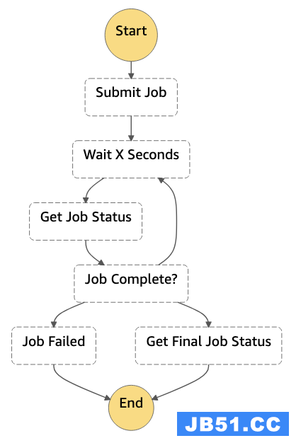 Step Functions