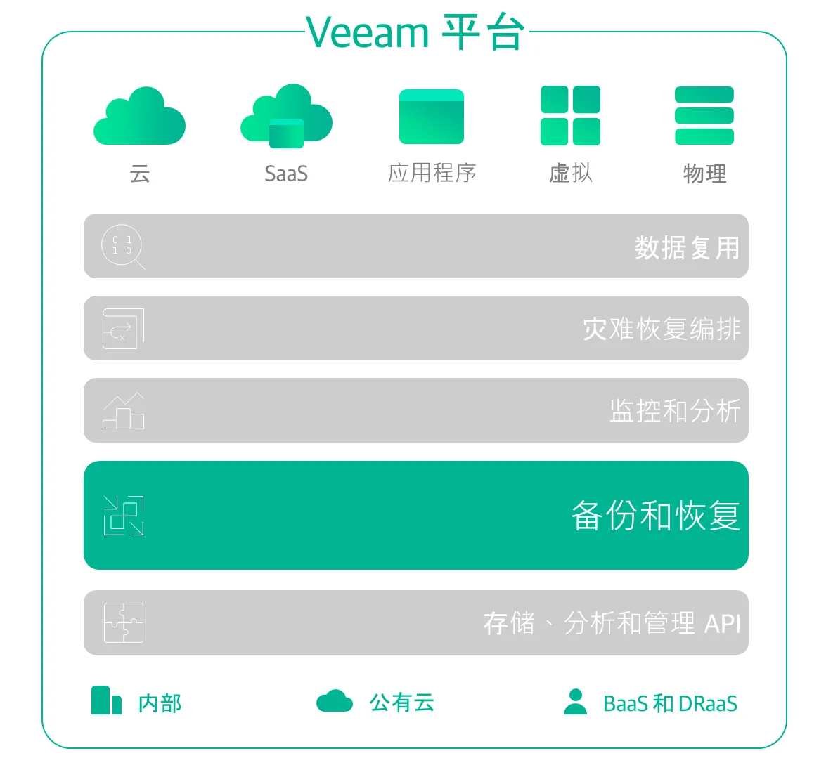 veeam_diagram