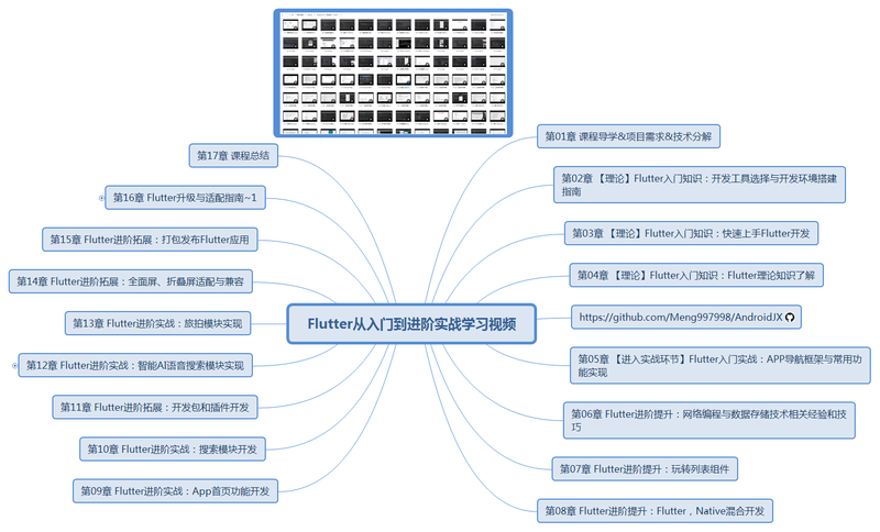 如何制作 Flutter 应用？只需四步，轻松上手！