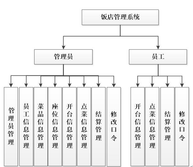 系统功能图