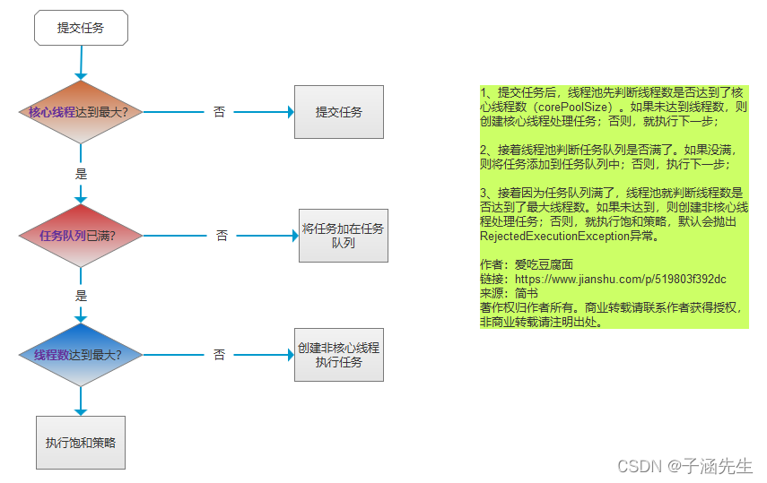 学习画图