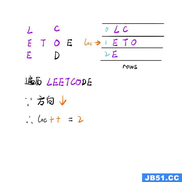 leetcode如何解决Z字形变换问题