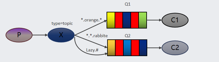 rabbitmq