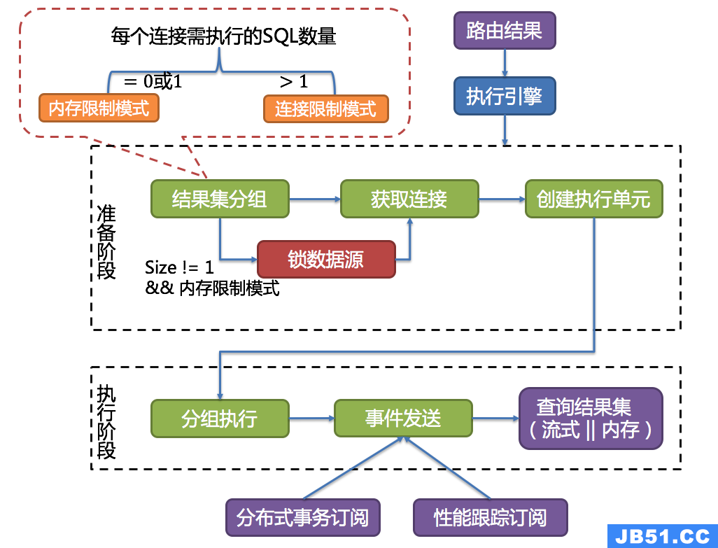 执行引擎