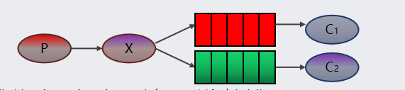 rabbitmq