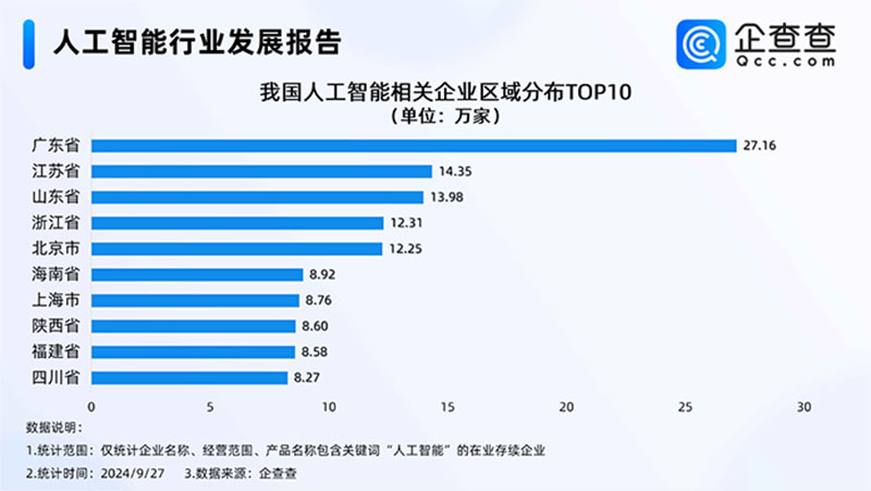 行业整合新机遇！今年人工智能企业注册量已突破37万家